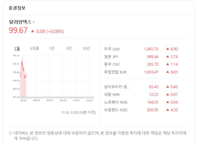 속보) 원달러 환율 1466원 돌파ㄷㄷㄷㄷㄷㄷㄷㄷㄷㄷㄷㄷㄷㄷㄷ