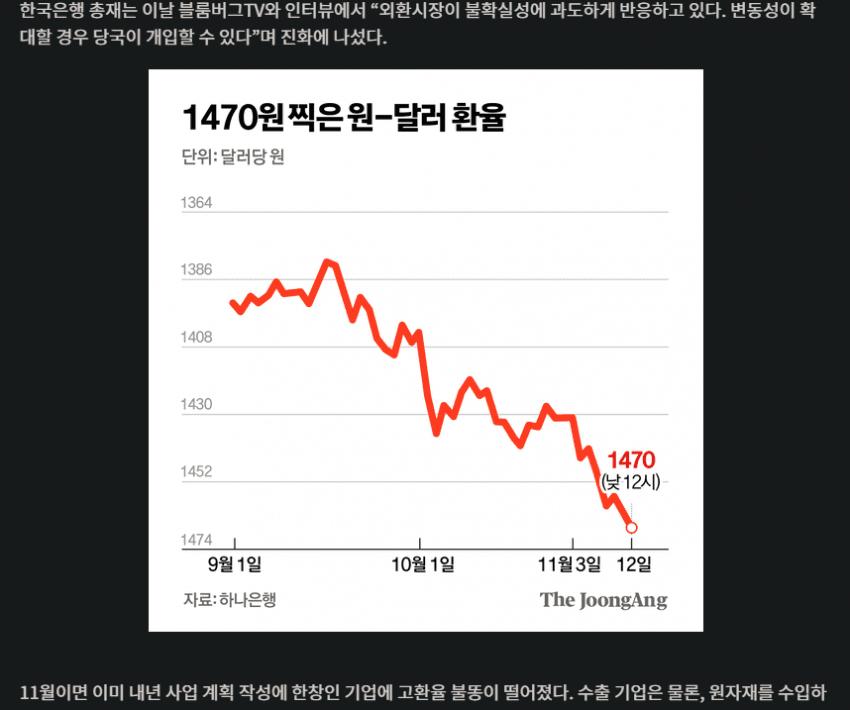 환율은 내리는 그래픈데 왜 다들 호들갑이야?