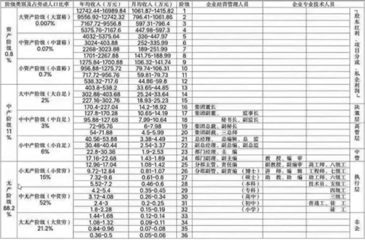 중국 임금 통계