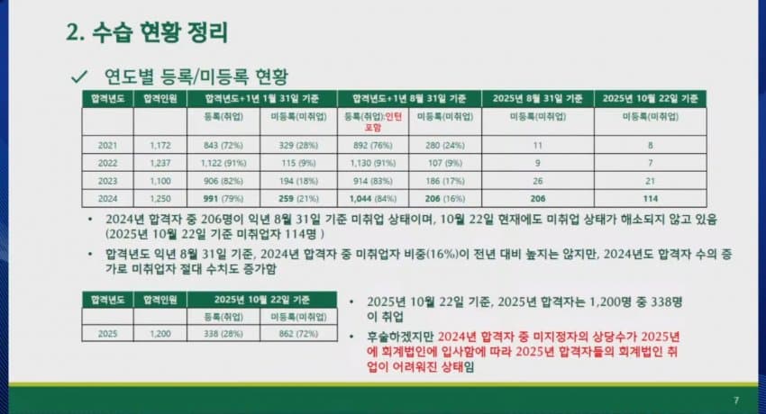 현재 난리난 회계사 채용 현황