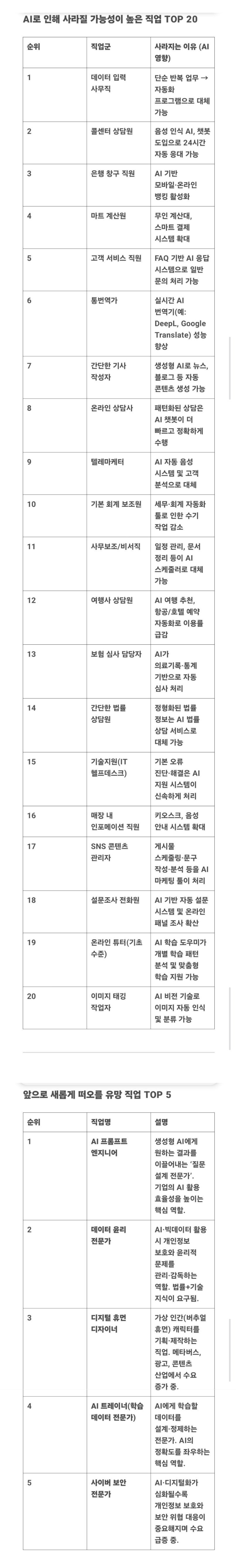 AI 로 인해 사라질 직업과 유망할 직업들