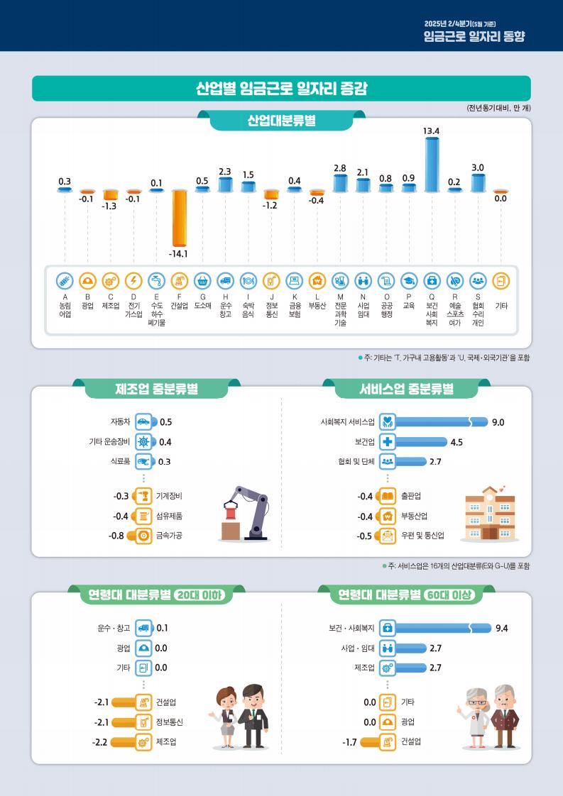 쉬었음보다 존나심각한건 이거임