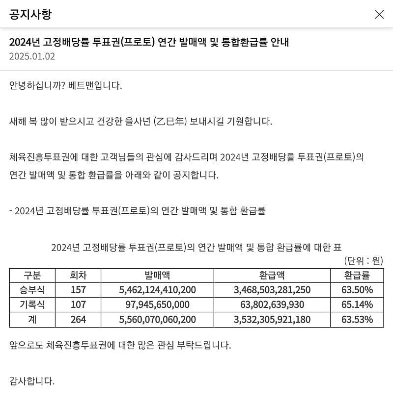 작년 1년동안 합법 프로토 배트맨에서 벌어들인 금액