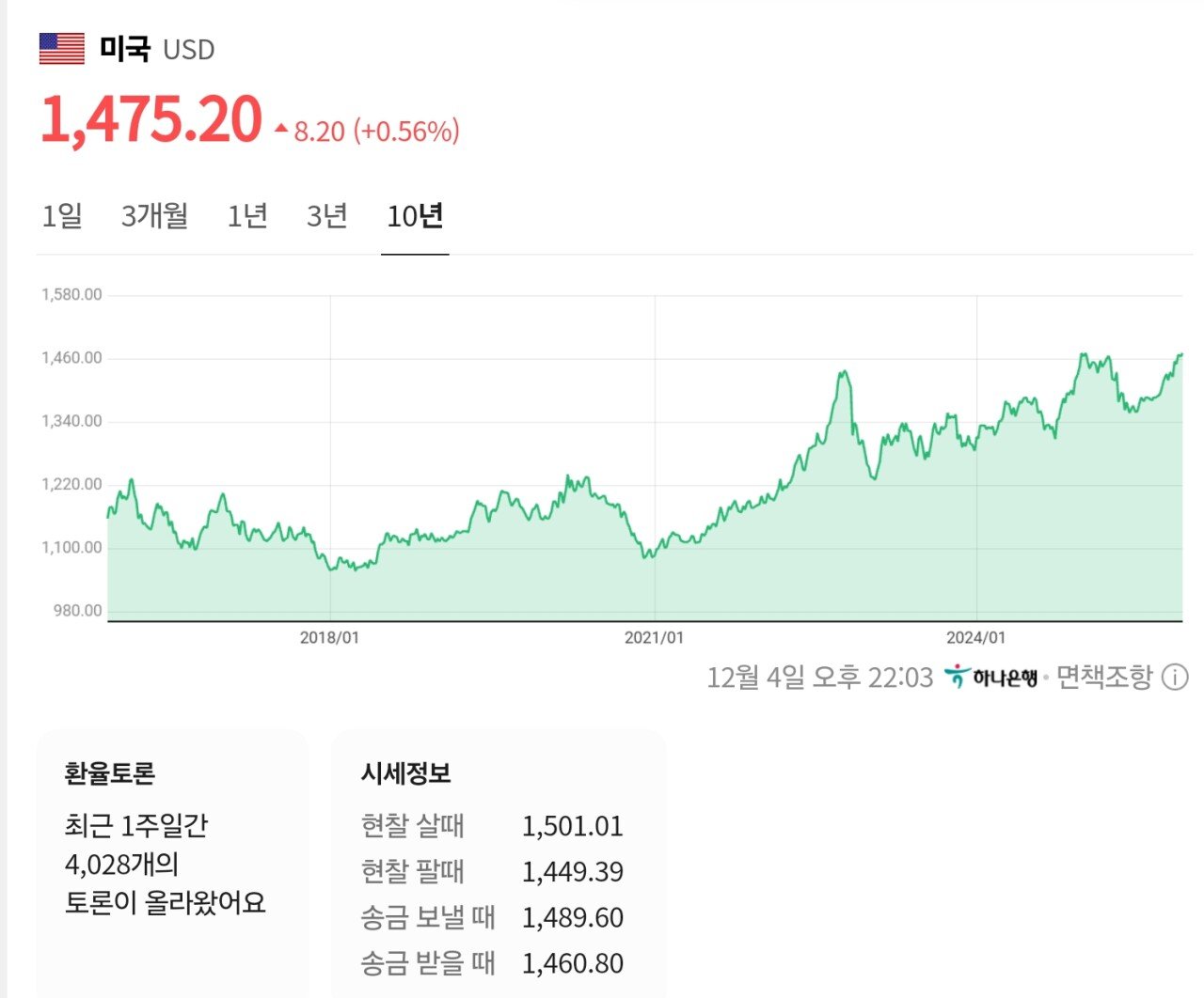 [1475원 재돌파] 지금 다시 10년 내 역대 최고점을 향해 달려가는 달러 환율 ㄷㄷㄷ