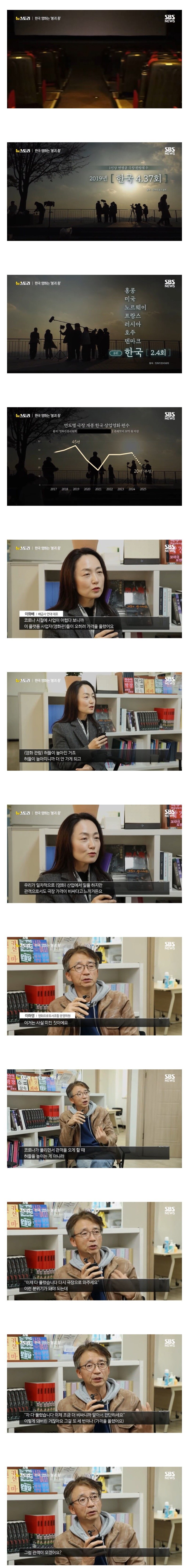 영화관계자들이 말하는 한국영화 붕괴이유
