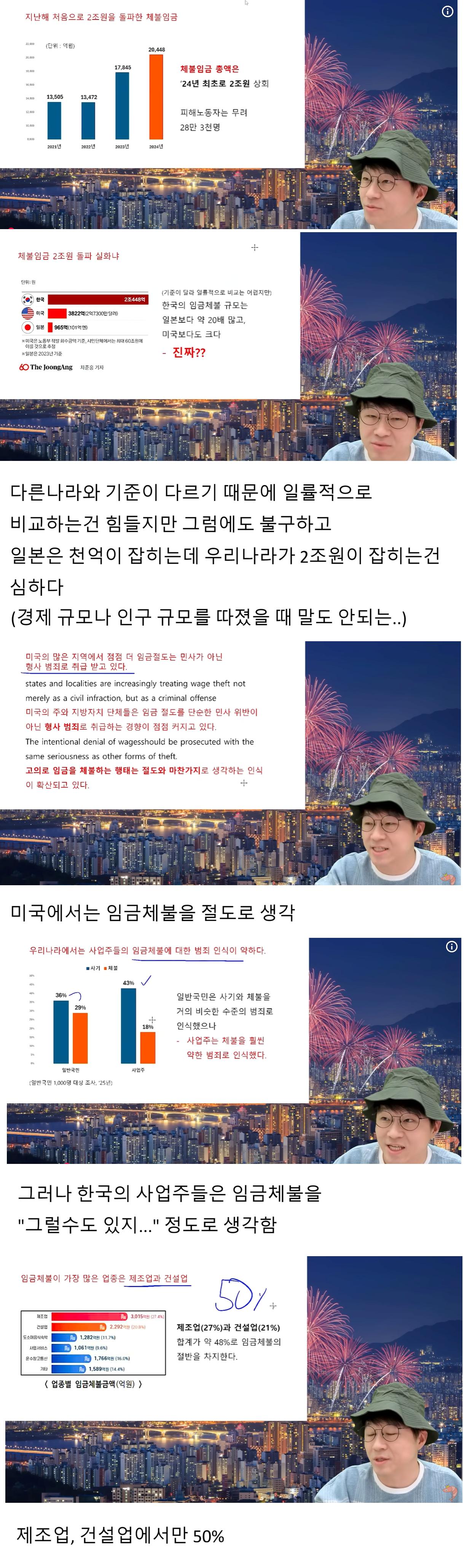 한국 지난해 처음으로 체불임금 2조원 돌파 ㄷㄷㄷㄷ