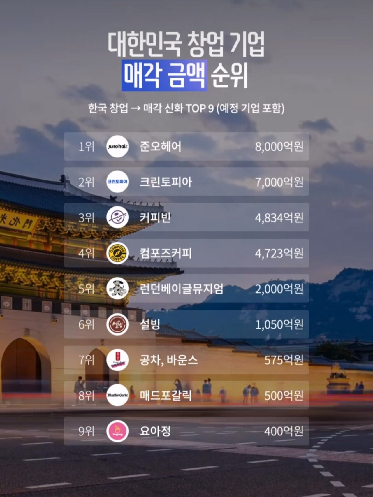 직업 수입 원탑이 사업가인 이유