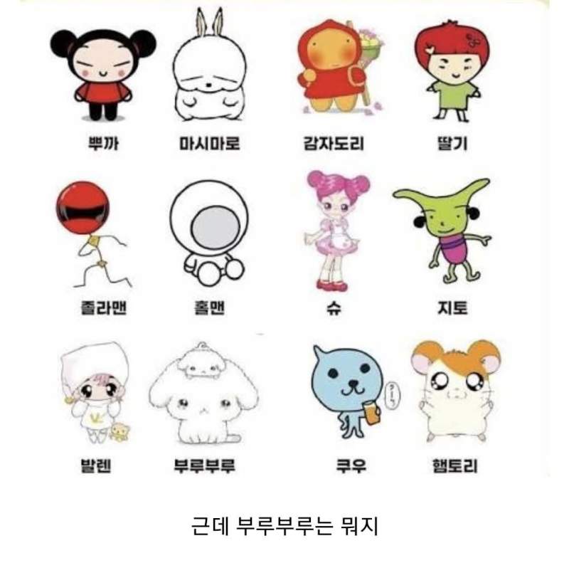 캐릭터 중에서 몇개나 아시나요?