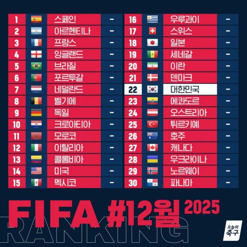 한국축구가 정말 대단한 이유